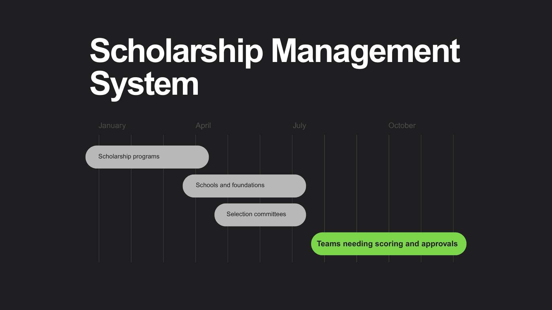 scholarship-management-system management system